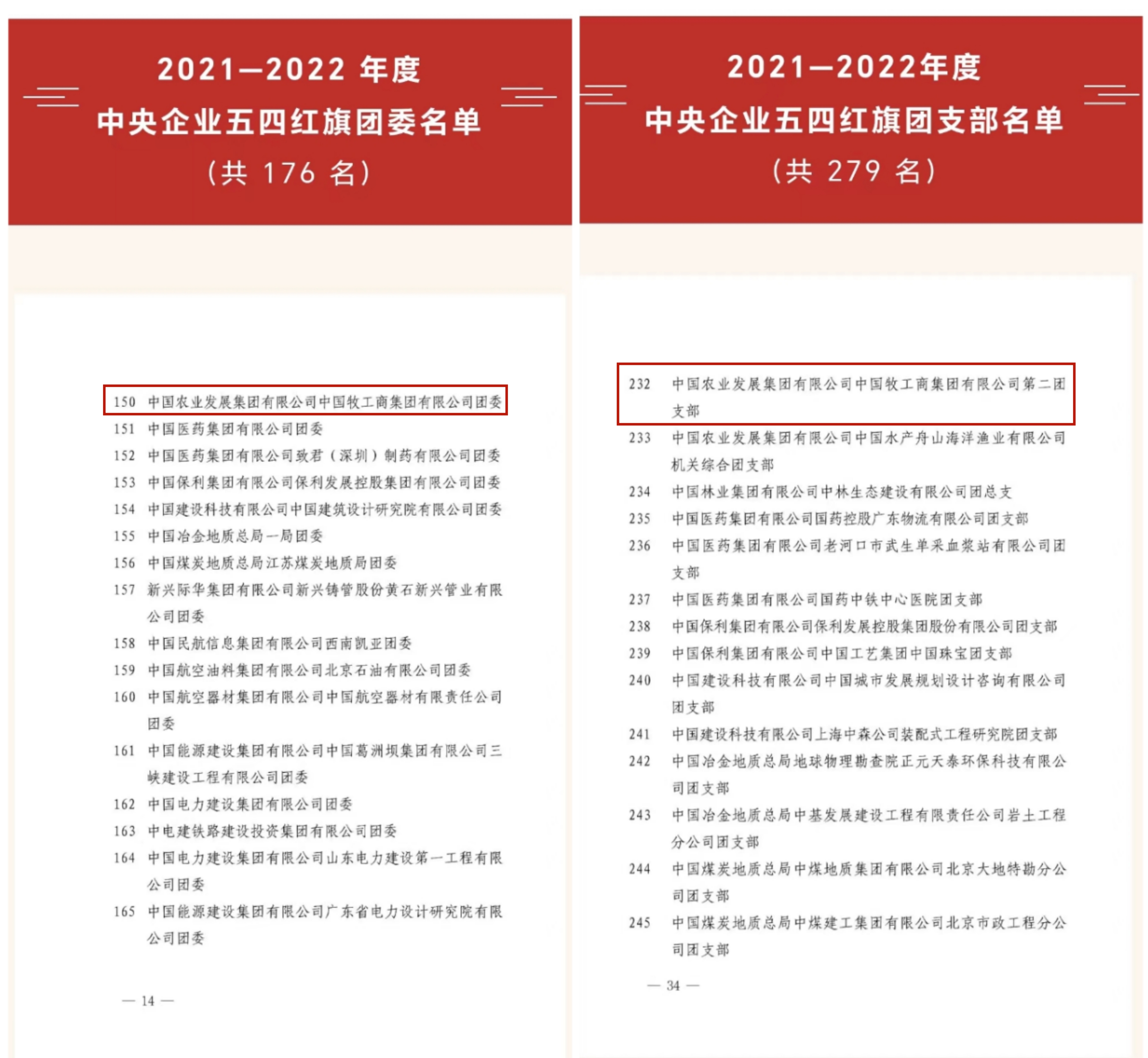 喜报！中牧集团多个集体和个人荣获中央企业<br>团工委及中国农发集团团委表彰