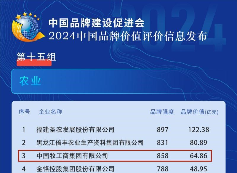 喜讯！2024中国品牌价值评价信息发布中牧集团位列农业领域第三名