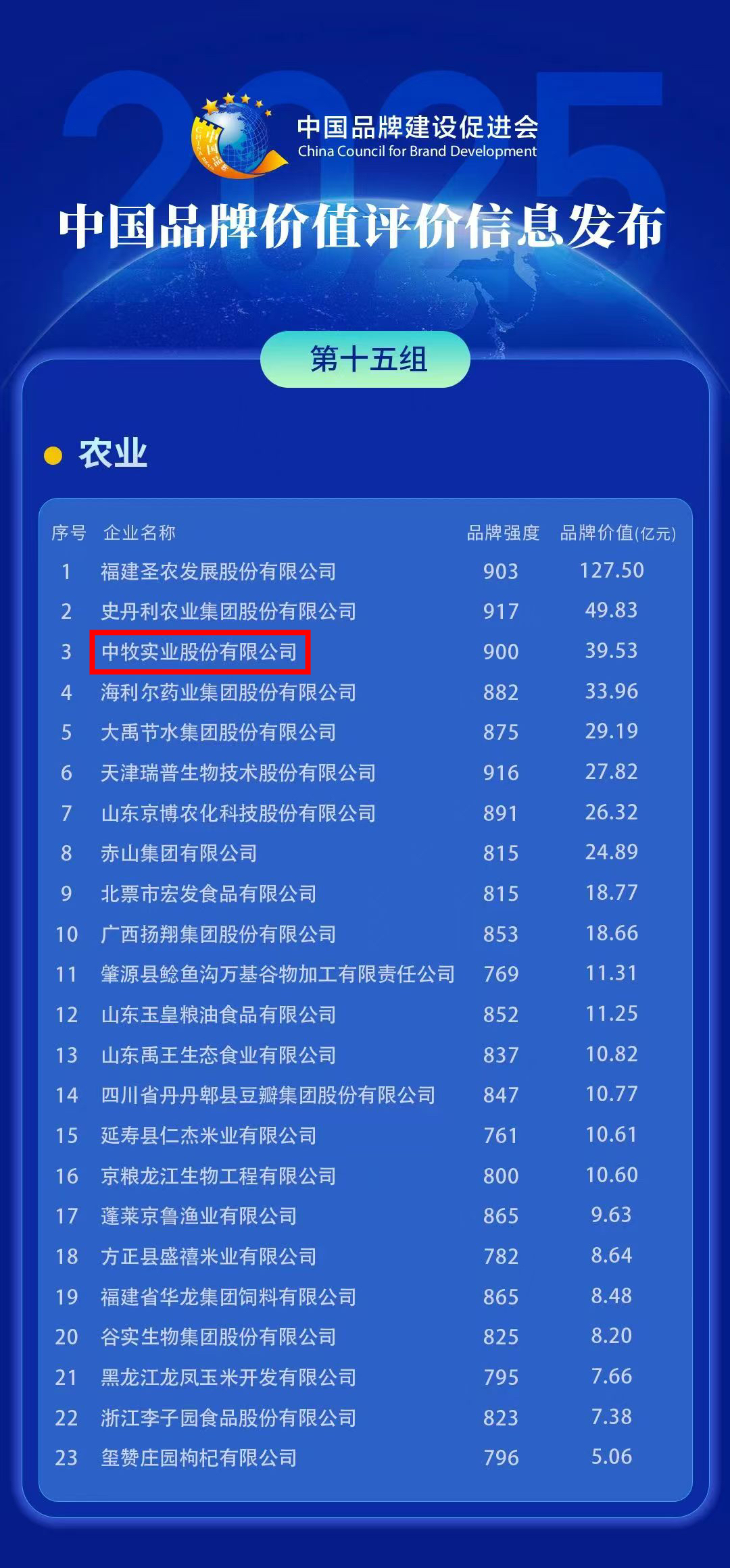 中牧股份农业组第三图片.jpg